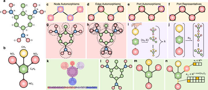 Grouper: Symmetry-Aware Functional-Group Graph Representations for Generative Exploration of Chemical Space
