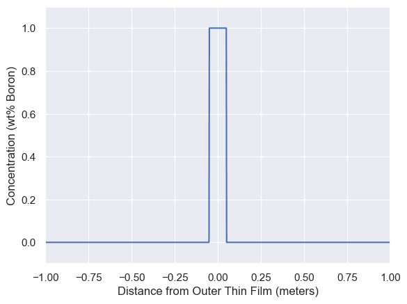 1D Fick Soltion for Solid State Diffusion python package